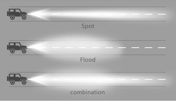 LED Beam Patterns Explained – LEXBERN