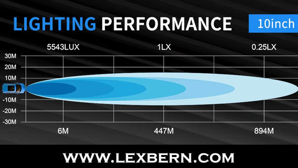 10-inch-light-bar-beam-distance