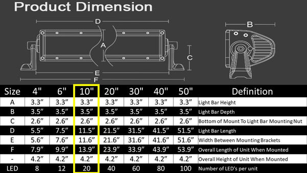 10-inch-light-bar-dimensions
