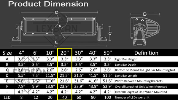 20-inch-dualrow-aurora-light-bar-dimensions