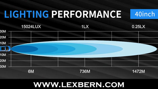 40-inch-light-bar-beam-distance