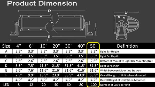 50-inch dual row dimensions