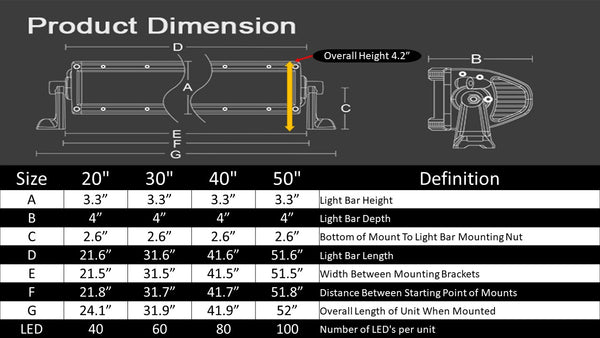 aurora marine boat light bar dimensions