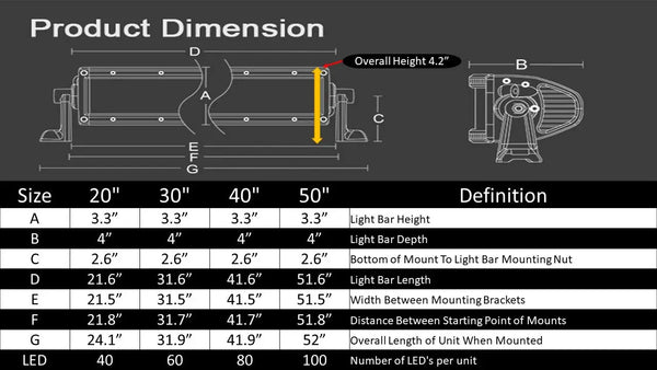 Best Grady White Light bar