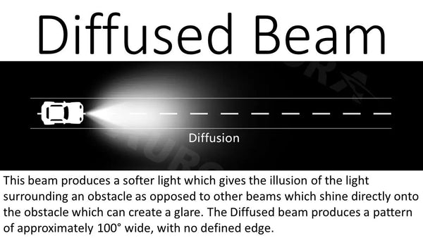 aurora diffused beam truck led light bar