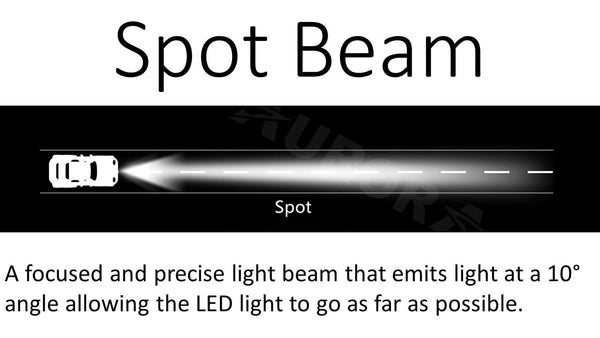 Aurora spot beam truck led light bar 