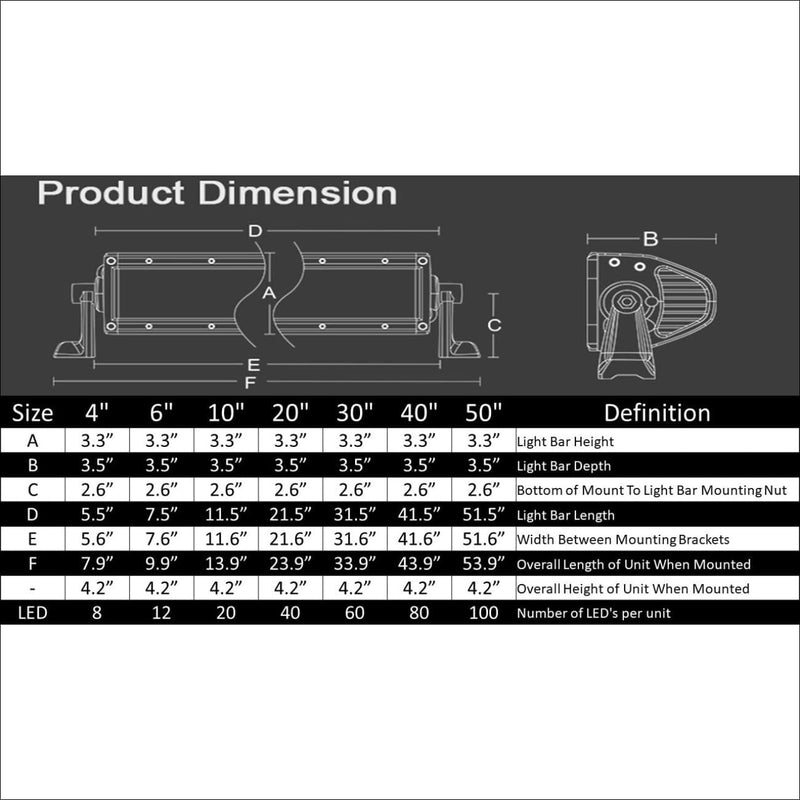 Aurora 20 Inch Amber Dual Row LED Light Bar - LED Light Bar