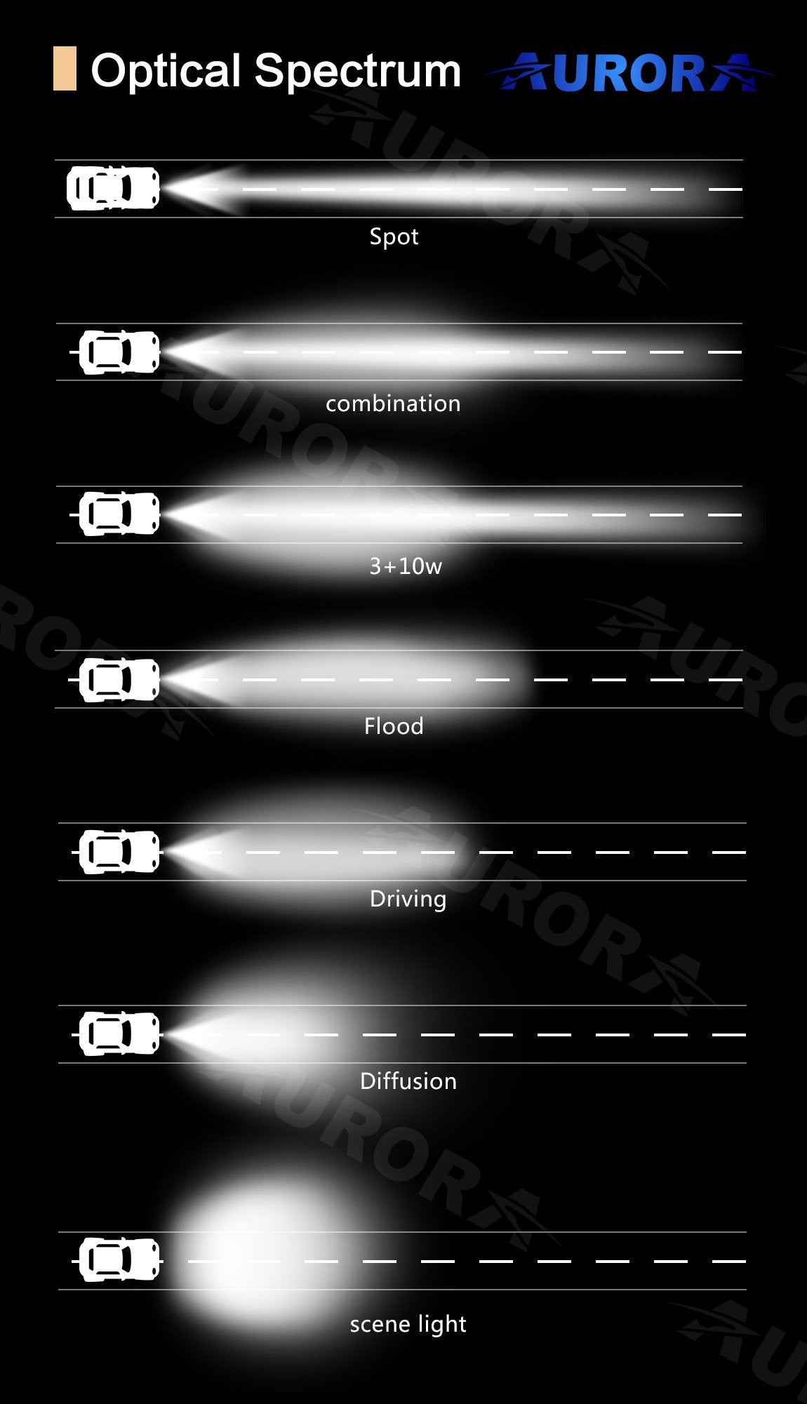 Aurora 20 Inch Single Row LED Light Bar with Scene Beam Pattern – LEXBERN