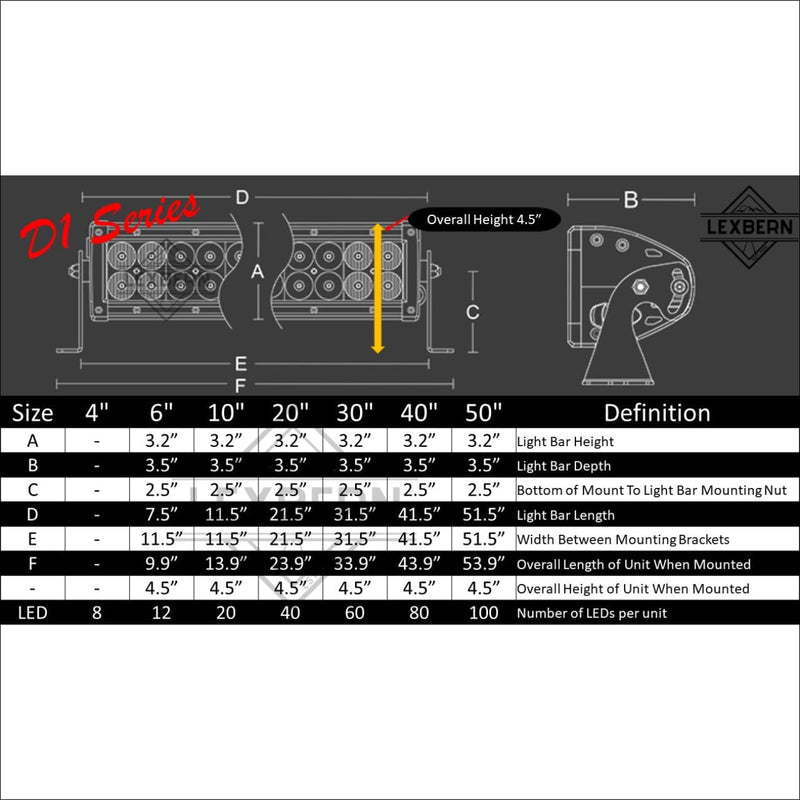 d1-series-light-bar-dimensions