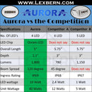 best-led-marine-spreader-lights-aurora-versus-competition