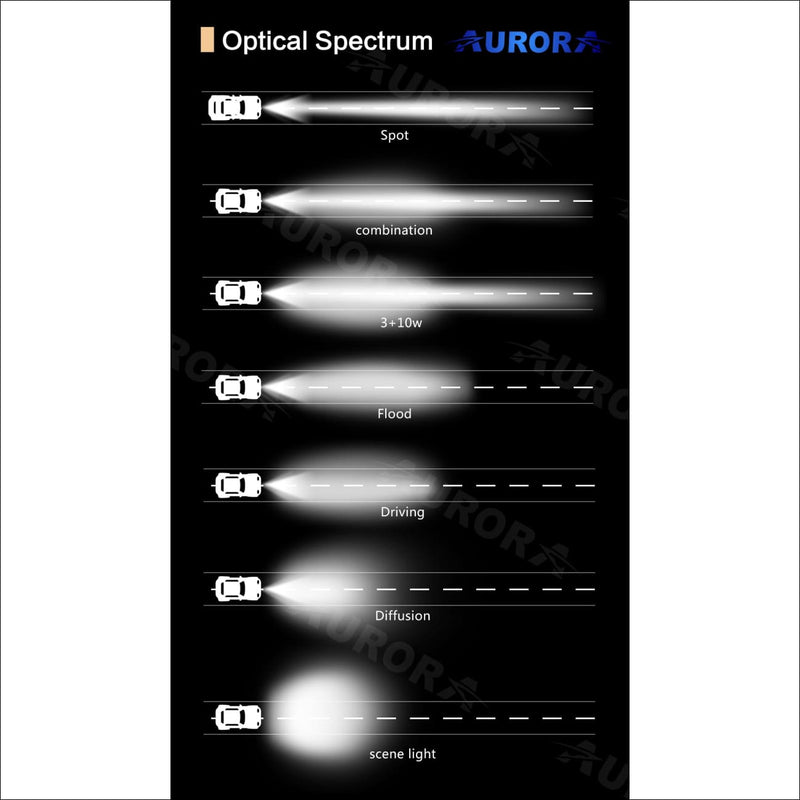 Aurora 40 Inch Single Row LED Light Bar with Scene Beam Pattern - LED Light Bar