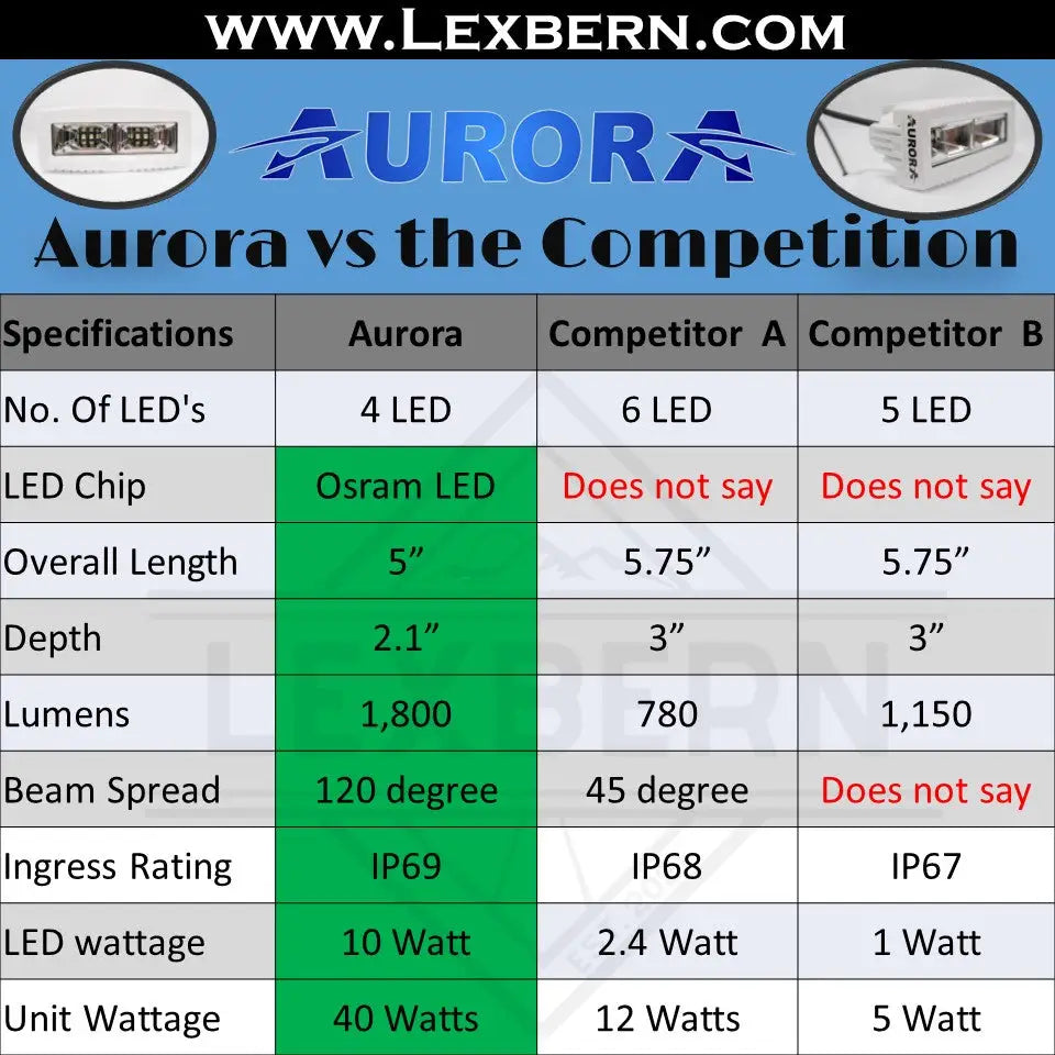best-led-marine-spreader-lights-aurora-versus-competition