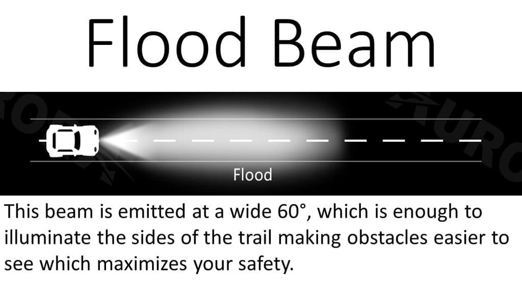 aurora led flood beam pattern