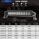 Aurora 10 Inch Single Row Slim NSSR Series - LED Light Bar