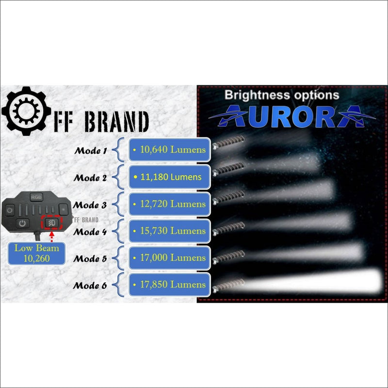 Aurora 20 Inch Evolve LED Light Bar – LEXBERN